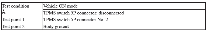 VSA & TPMS Control Unit - Diagnostics